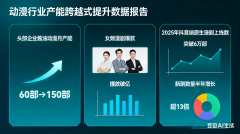 部门3人小团队可正在5天内完成7漫剧制做